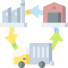 Supply Chain