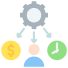 Resource Allocation