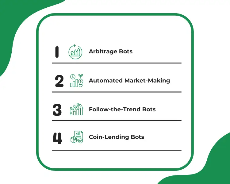 Crypto Trading Bots Are Available in the Market