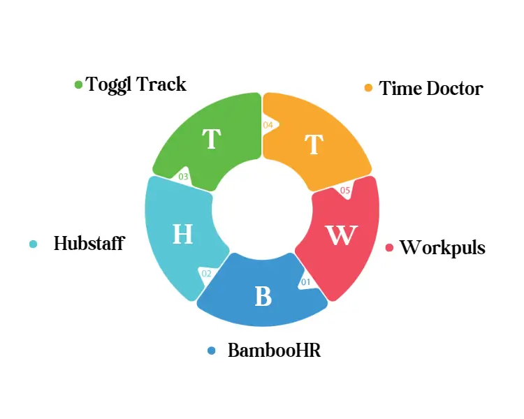 The Top Employee Time Tracking Software Options