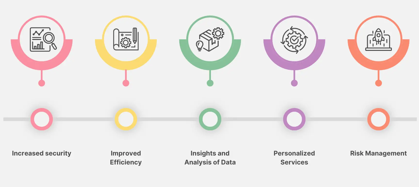 AI-driven analytics to analyze blockchain-based financial data