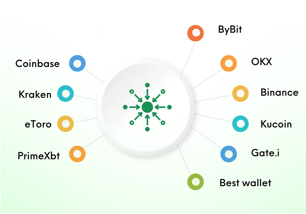 The Cryptocurrency Trading Platform Landscape