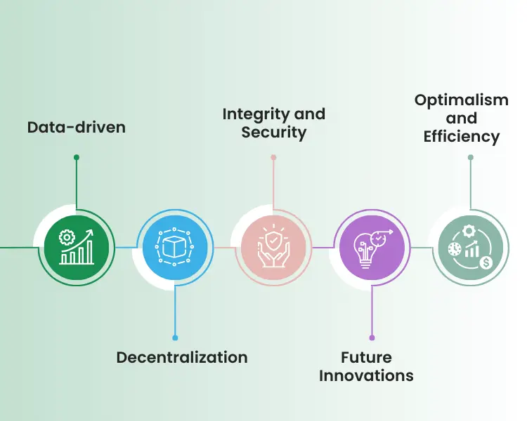 Similarities Between AI and Blockchain