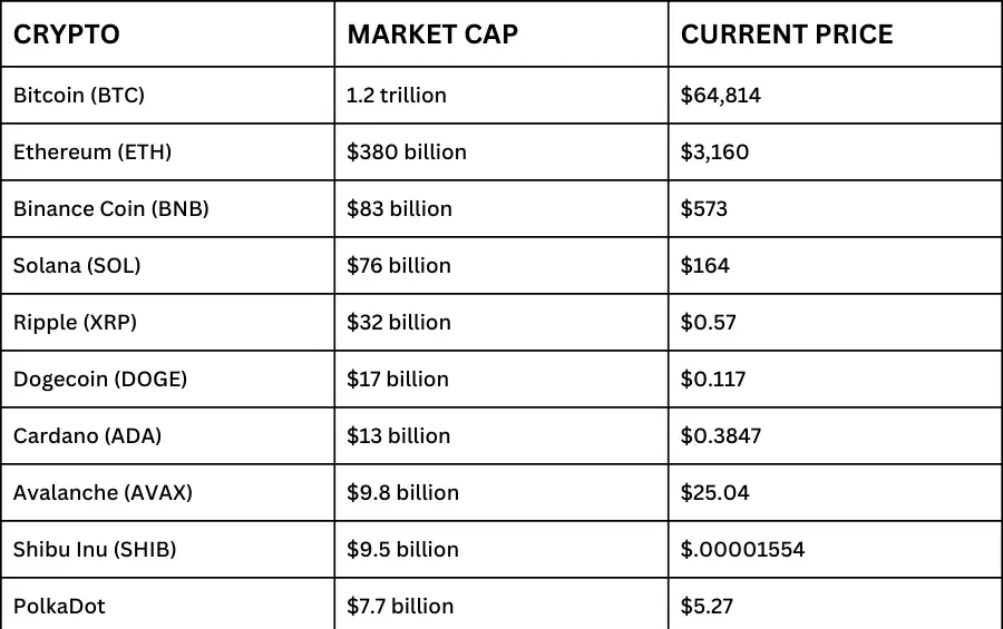 The best Sell Crypto