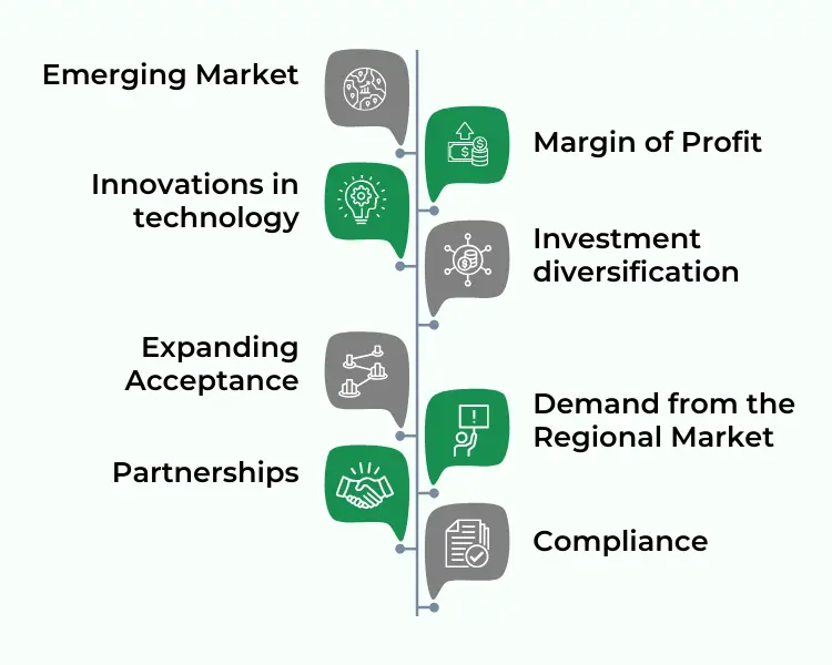 Cryptocurrency Exchange Development