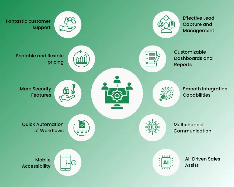 Top 10 Reasons to Use Zoho CRM for Your Business