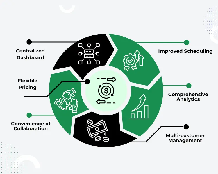 Zoho Social a Leading Option for Account Management Agencies