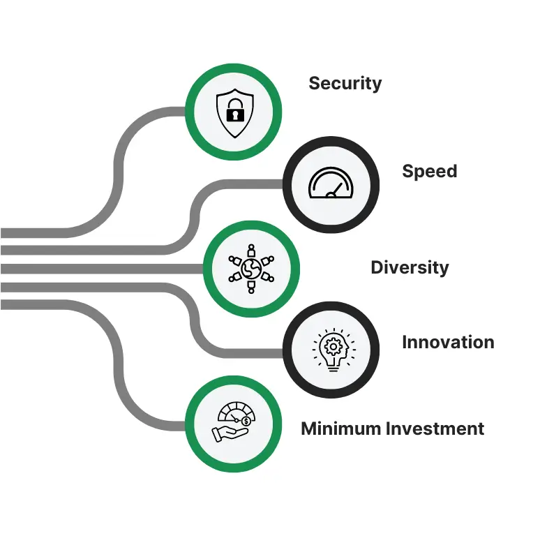 The Pro & Cons of blockchain in Crowdfunding
