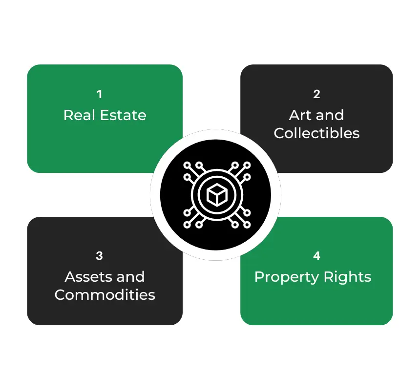 The Current Trends in Asset Tokenization