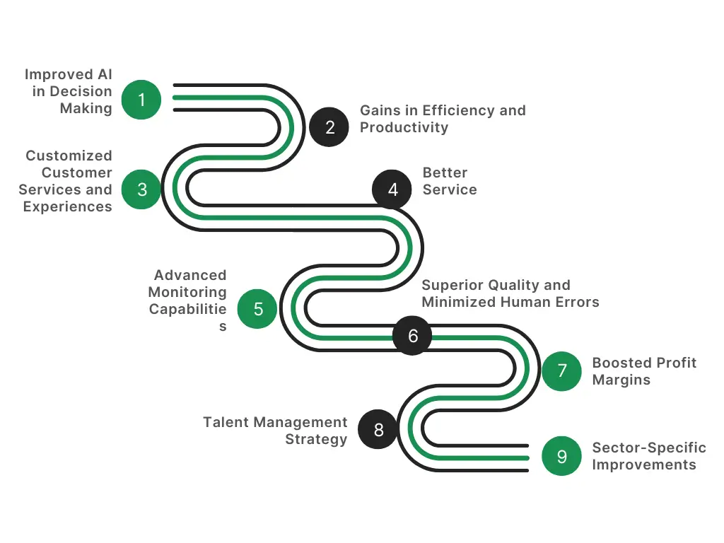 The Benefits of Using AI in Business Functions
