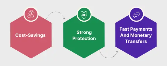 Blockchain Technology Benefit the Banking Industry