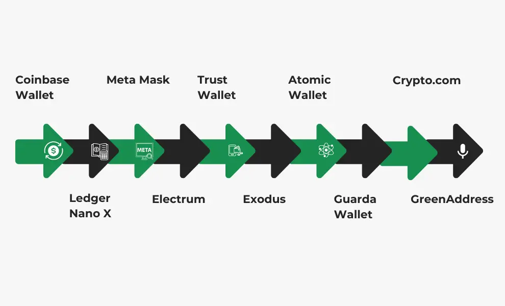 The 10 Best Crypto Wallets for Storing Your Digital Assets - Eiysys