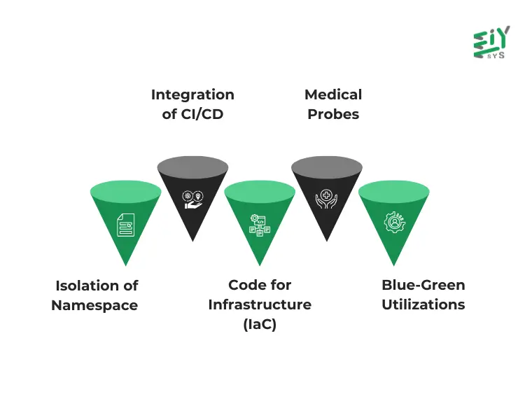 Guidelines for Kubernetes