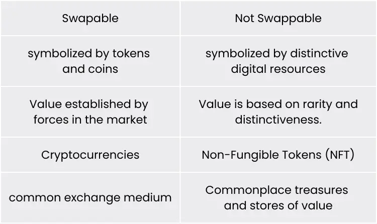 Key Differences