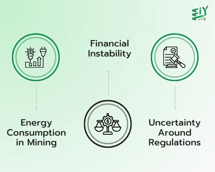 Need for Crypto Mining Regulations
