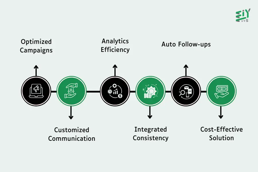 Benefits of Using Zoho for Email Marketing