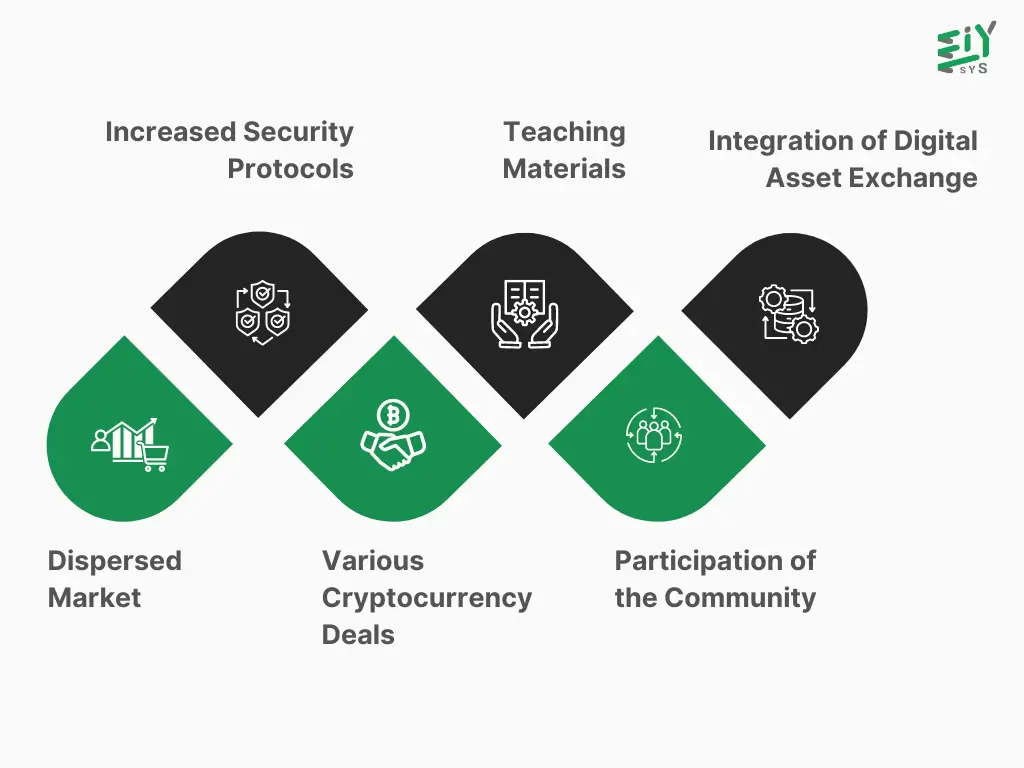 The Salient Features of AllForCrypto Platform
