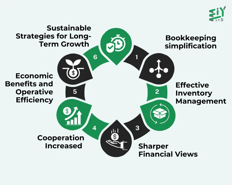 The Key Benefits of Using Zoho Finance Suite for SMB Growth