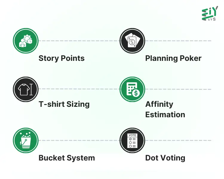 The key principles behind Agile Estimation Techniques