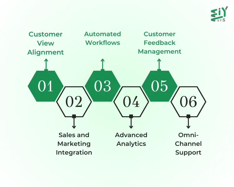 The Key Zoho CRM Features for Improving Customer Relationships
