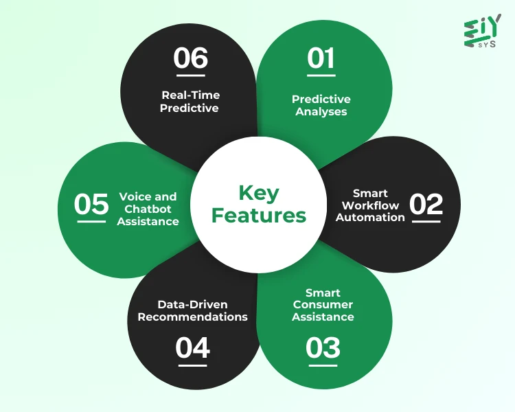 How Zoho's AI-Powered Zia is Revolutionizing Business Automation - Eiysys