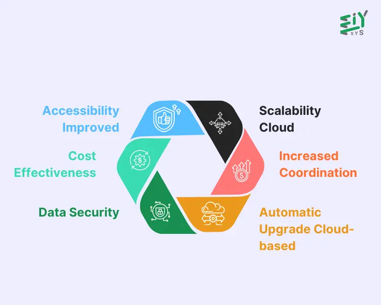 Advantages for Tally on cloud Image