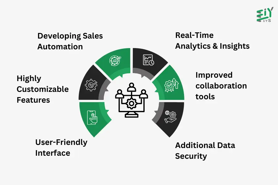 Zoho CRM 2024: Must-Know Updates and New Features - Eiysys