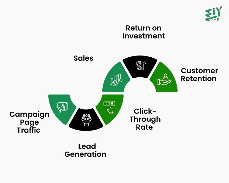 Small Businesses Develop Effective Digital Marketing Strategies