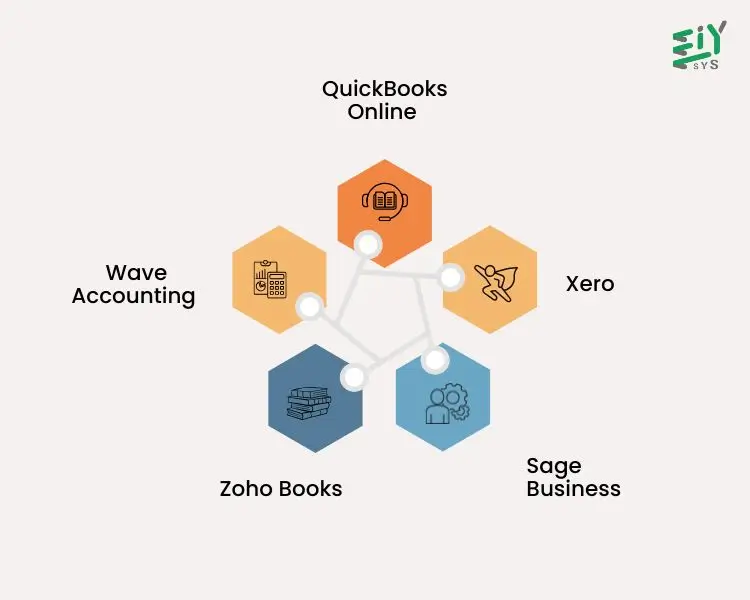 Accounting Software Offers The Best Security Features