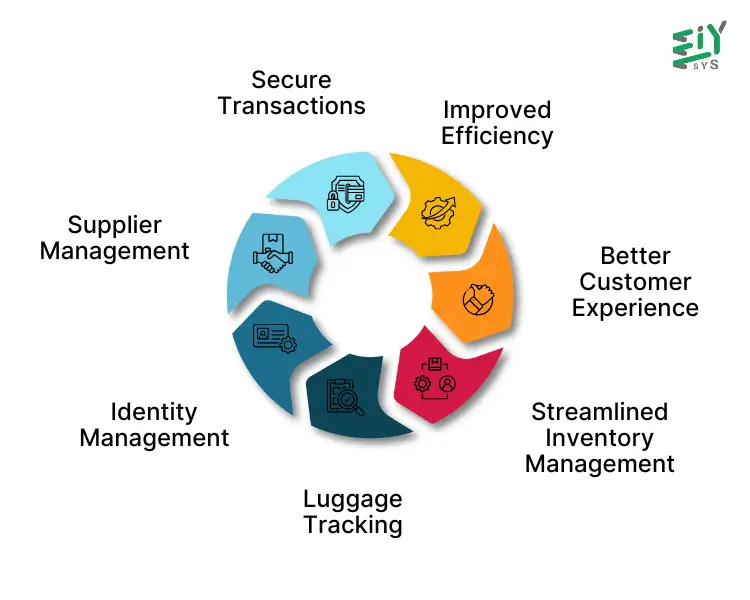 The Key Benefits Of Blockchain Technology