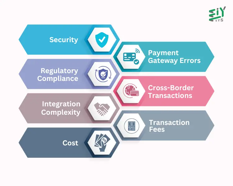The Challenges In Payment Gateways