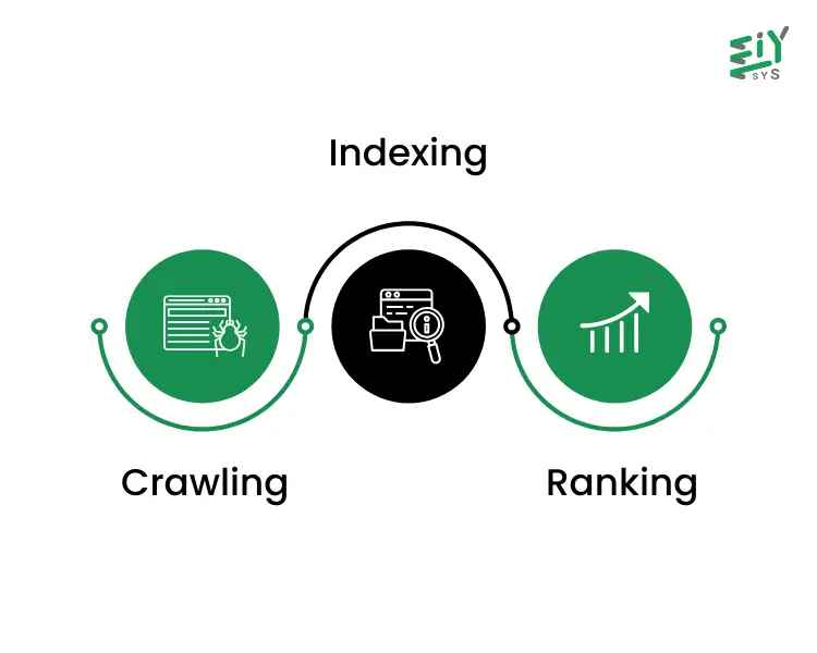 SEO vs PPC: Which Digital Marketing Strategy Yields Better Results ...