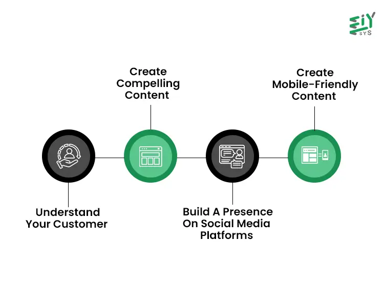Digital Marketing Hacks: 8 Ways to Skyrocket Your Online Presence - Eiysys
