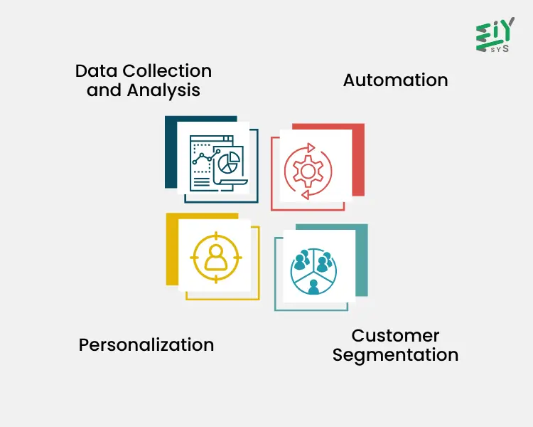 Artificial Intelligence Marketing Strategies