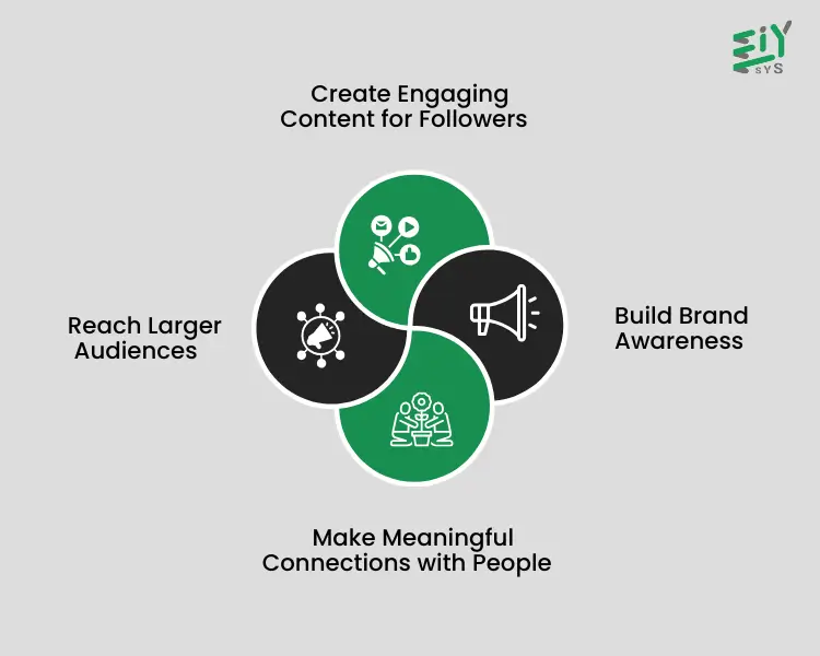 Advantages Of Social Media Marketing
