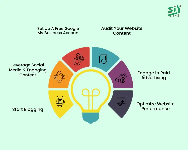 E-commerce Businesses Increase Their Online Visibility