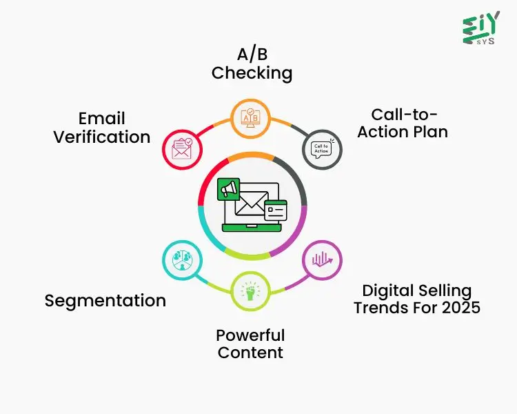 Email Marketing Strategy: Why It’s Still the Best in 2025 - Eiysys