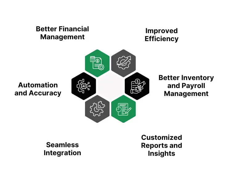 Key Features Of Tailored Accounting Solutions For Different Industries