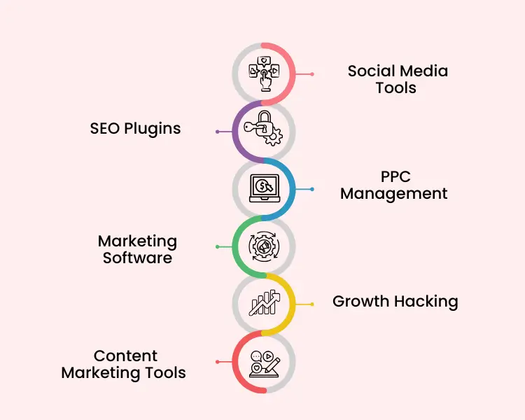 The Best Digital Marketing Tools for Startups and Small Businesses - Eiysys